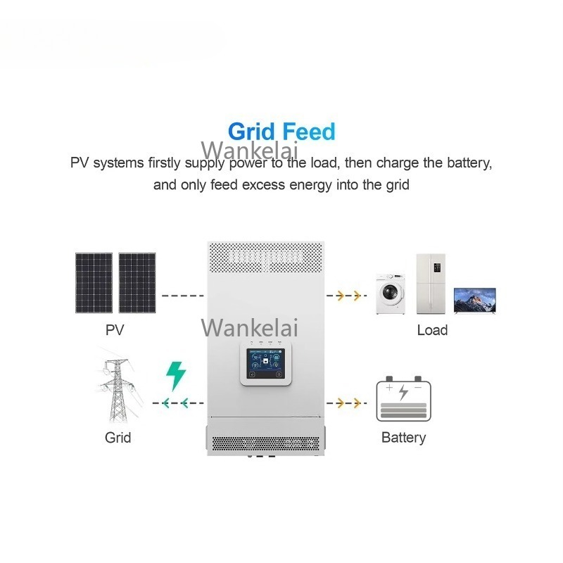 3.5KW 5.5KW 6KW 48v Hybride Om - Hybrid Solar Inverter 5.5Kw Mppt 48V recensie en prijs