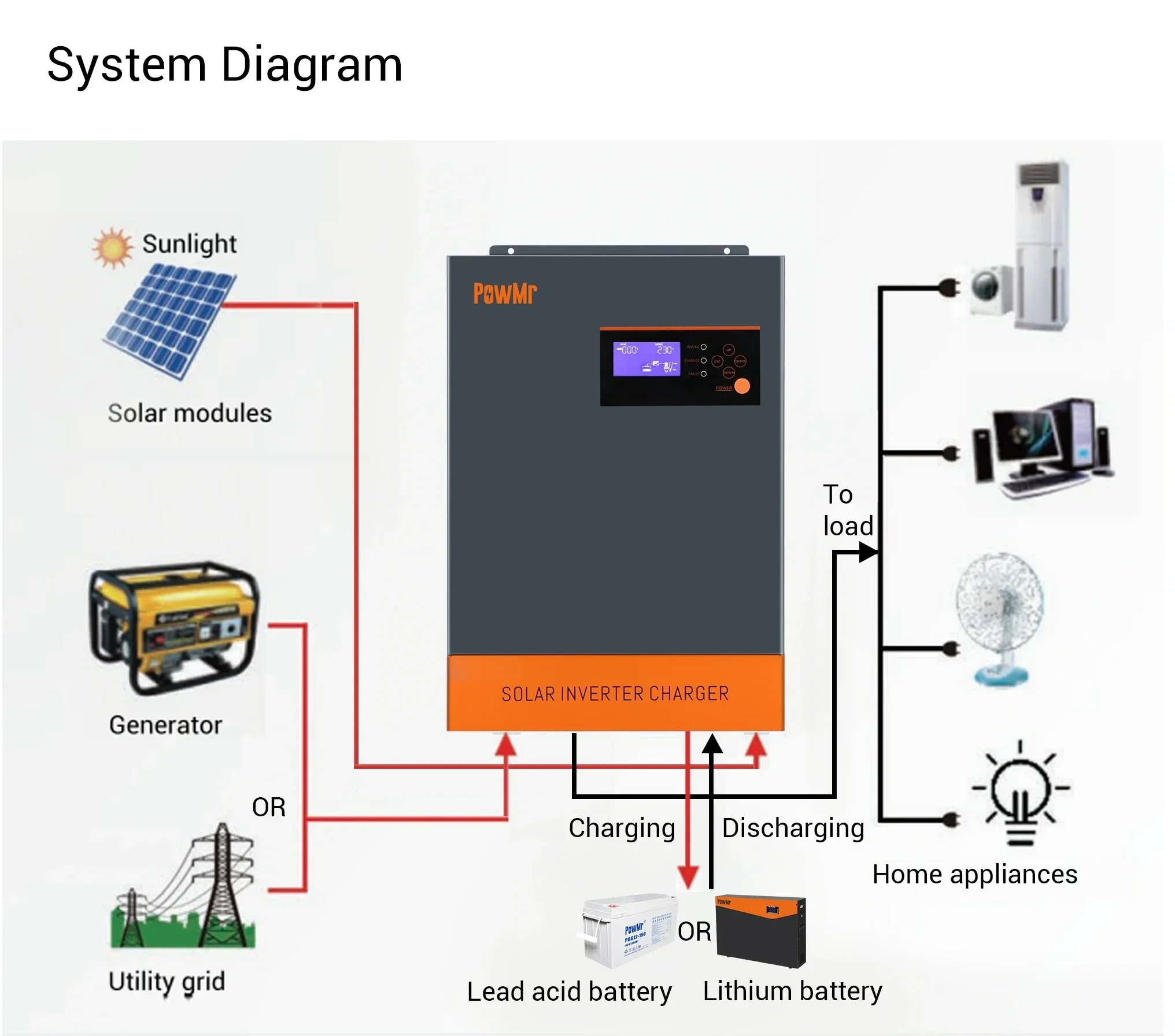 3-fasen hybride zonne-omvormer - Hybrid Solar Inverter 5.5Kw Mppt 48V recensie en prijs