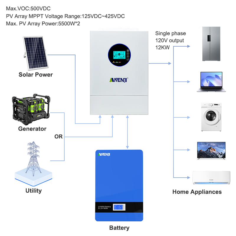 ANENJI Split Phase 12KW 48V Hy - Off Grid Solar Inverter 48V 6000W recensie en prijs