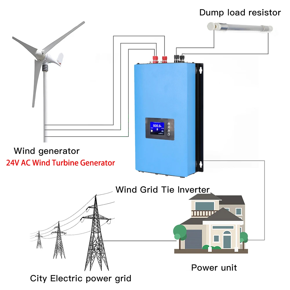 1000W 2000W On Grid Omvormer M - Grid Tie Inverter Limiter 2000W recensie en prijs