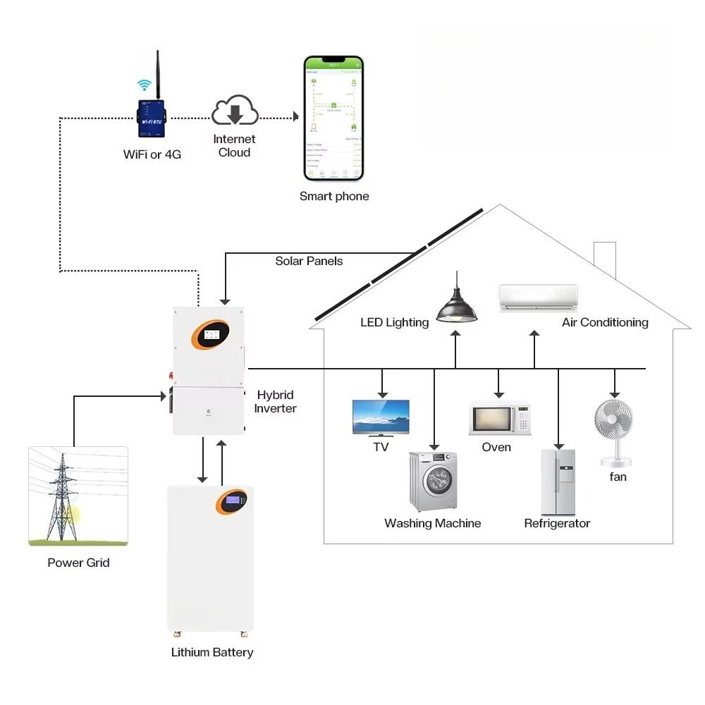 10kW Hybride Solar Inverter 11 - Split Phase Inverter 10Kw 110V 220V recensie en prijs