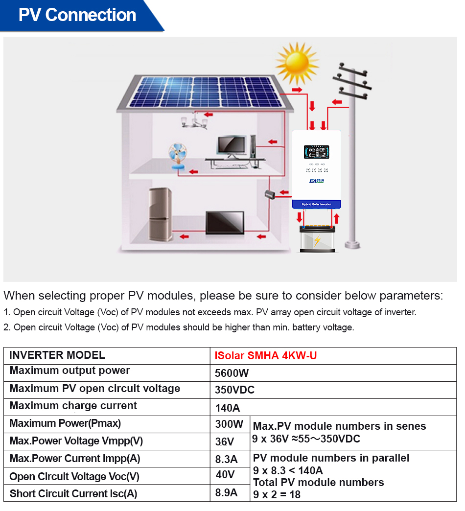 EASUN POWER 4KW 110V Off Grid  - Grid Tie Inverter Limiter 2000W recensie en prijs